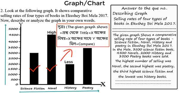 graph writing