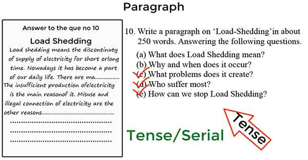 paragraph writing
