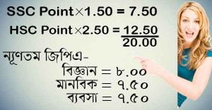 varsity admission test requirements