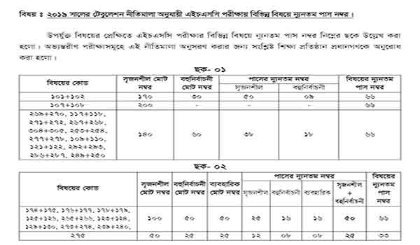 hsc cgpa