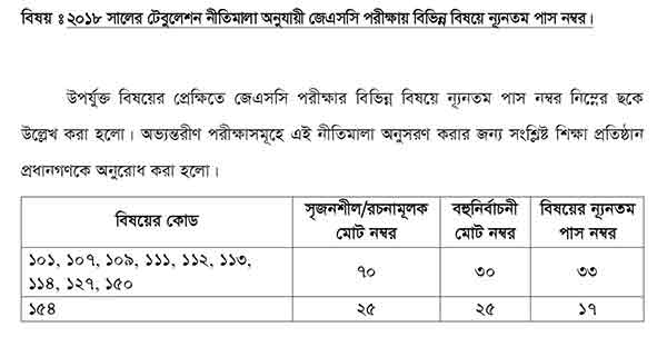 jsc cgpa