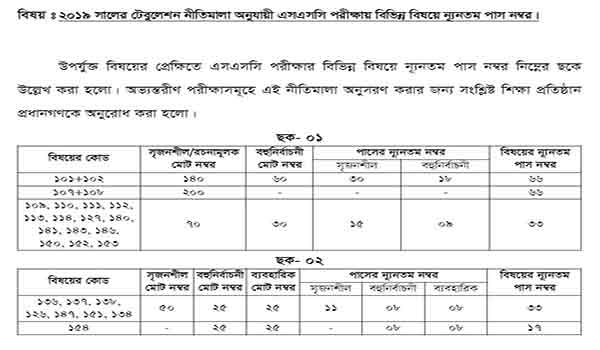 ssc cgpa
